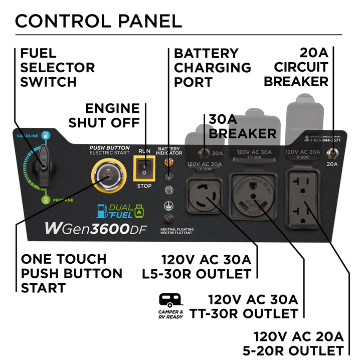 Westinghouse WGen3600DF portable generator Dual Fuel2