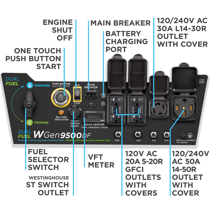 Westinghouse WGen9500DF Dual Fuel Portable Generator3